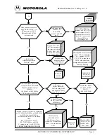 Предварительный просмотр 69 страницы Motorola T189 Service Manual