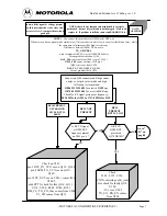 Предварительный просмотр 70 страницы Motorola T189 Service Manual