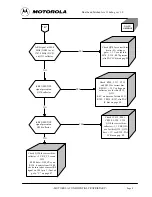 Предварительный просмотр 71 страницы Motorola T189 Service Manual