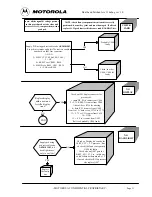 Предварительный просмотр 74 страницы Motorola T189 Service Manual