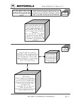 Предварительный просмотр 75 страницы Motorola T189 Service Manual