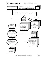 Предварительный просмотр 76 страницы Motorola T189 Service Manual