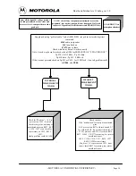 Предварительный просмотр 77 страницы Motorola T189 Service Manual