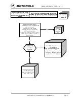 Предварительный просмотр 78 страницы Motorola T189 Service Manual