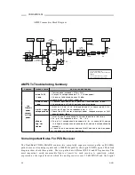 Предварительный просмотр 28 страницы Motorola T2260 Service Manual