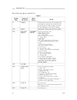 Предварительный просмотр 42 страницы Motorola T2260 Service Manual