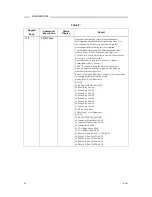 Предварительный просмотр 50 страницы Motorola T2260 Service Manual