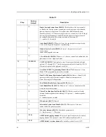 Предварительный просмотр 55 страницы Motorola T2260 Service Manual