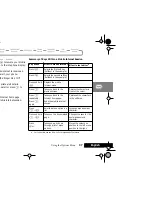 Preview for 37 page of Motorola T2282 Quick Reference