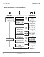 Предварительный просмотр 22 страницы Motorola T2290 Service Manual