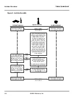 Preview for 24 page of Motorola T2290 Service Manual