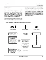 Preview for 25 page of Motorola T2290 Service Manual