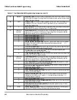 Предварительный просмотр 38 страницы Motorola T2290 Service Manual