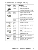 Preview for 41 page of Motorola T605 - Bluetooth hands-free Car Motomanual