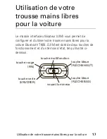 Preview for 65 page of Motorola T605 - Bluetooth hands-free Car Motomanual