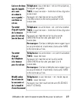 Preview for 75 page of Motorola T605 - Bluetooth hands-free Car Motomanual