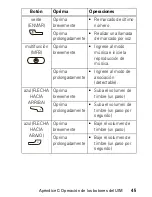 Preview for 149 page of Motorola T605 - Bluetooth hands-free Car Motomanual