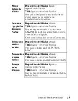 Preview for 185 page of Motorola T605 - Bluetooth hands-free Car Motomanual