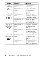 Preview for 200 page of Motorola T605 - Bluetooth hands-free Car Motomanual