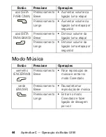 Preview for 202 page of Motorola T605 - Bluetooth hands-free Car Motomanual