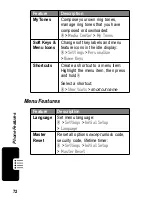 Preview for 74 page of Motorola T720i User Manual