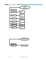 Preview for 19 page of Motorola TALKABOUT T2688 Service Manual