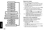 Предварительный просмотр 104 страницы Motorola TALKABOUT T82 Owner'S Manual