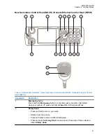 Предварительный просмотр 21 страницы Motorola TETRA MTM5000 Series User Manual