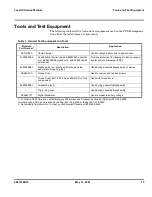 Preview for 17 page of Motorola TIMEPORT 280 Service Manual