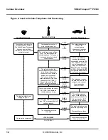 Preview for 24 page of Motorola Timeport P8190 Service Manual