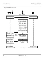 Preview for 26 page of Motorola Timeport P8190 Service Manual