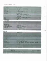 Preview for 22 page of Motorola TRITON 20 Instruction Manual