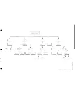 Preview for 3 page of Motorola TRN6125A Manual