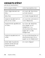 Preview for 74 page of Motorola TX550 User Manual