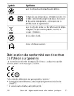 Preview for 83 page of Motorola TX550 User Manual