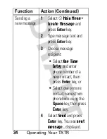 Preview for 36 page of Motorola TXTR x5 User Manual