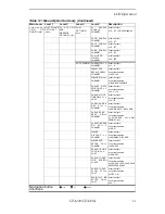 Preview for 47 page of Motorola UTA220 User Manual