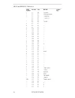 Preview for 162 page of Motorola UTA220 User Manual