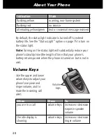 Preview for 32 page of Motorola V series 60g User Manual