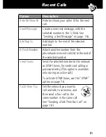 Preview for 83 page of Motorola V series 60g User Manual