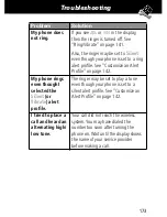 Preview for 175 page of Motorola V series 60g User Manual