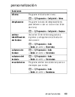 Preview for 161 page of Motorola V190 User Manual