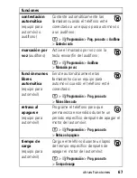 Preview for 165 page of Motorola V190 User Manual