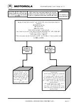 Preview for 42 page of Motorola V2288 Product Manual