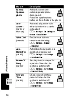 Preview for 80 page of Motorola V260 Owner'S Manual