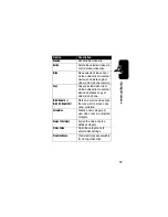 Preview for 21 page of Motorola V3 GSM Manual