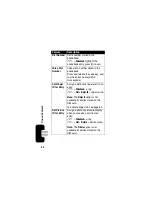 Preview for 82 page of Motorola V3 GSM Manual