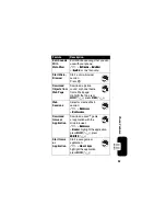 Предварительный просмотр 97 страницы Motorola V3 GSM Manual