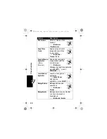 Preview for 90 page of Motorola V303 Comprehensive User'S Manual