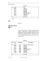 Предварительный просмотр 170 страницы Motorola V3229 - 14.4 Kbps Modem Operating Instructions Manual